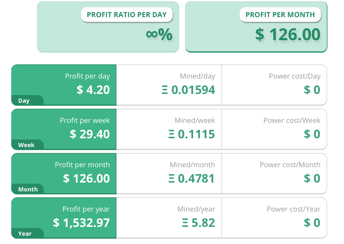 Is It Worth Solo Mining Monero? (Pros and Cons)